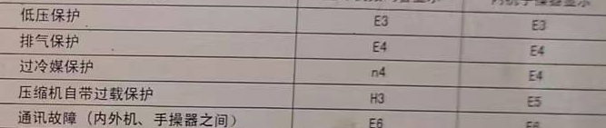 金昌空调电话在哪里找